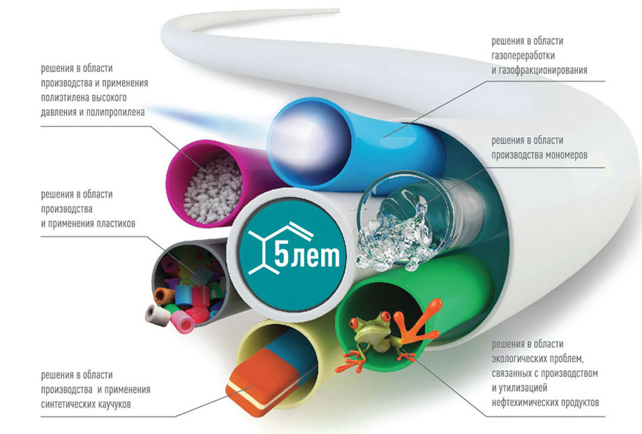 IQ-CHem