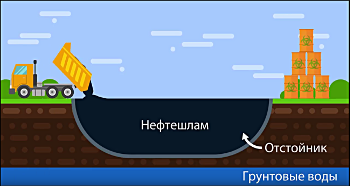 Хранение нефтешлама