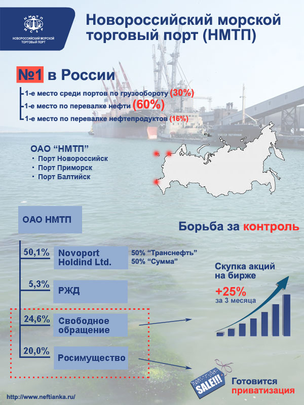 НМТП