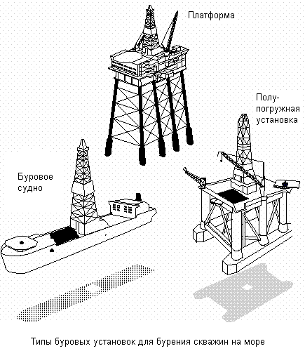 Типы буровых установок для бурения скважин на море