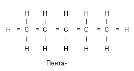 молекула пентана молекула пентана